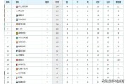  德甲积分榜出现四队同分奇观  