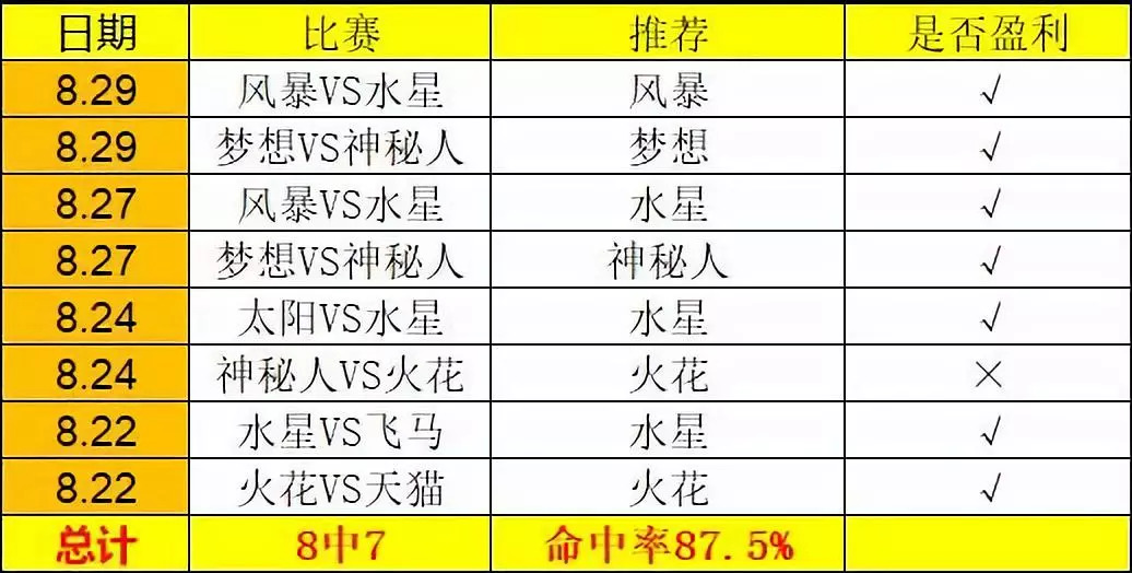  黄蜂三球赛季报销，探花签或成重建关键  
